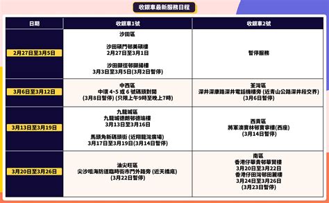 收銀處|金管局收銀車2023年8至11月時間表＋硬幣收集限制＋。